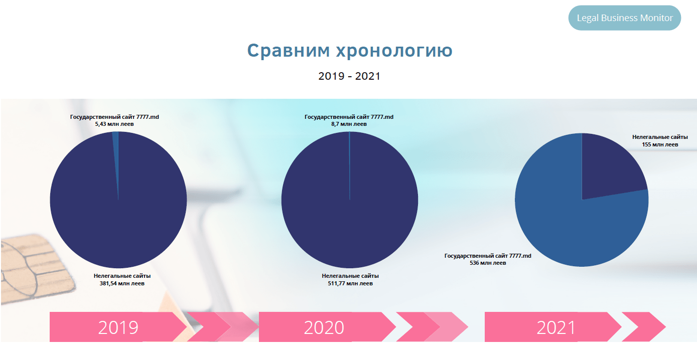 Швеция передумала запрещать рекламу азартных игр: власти оценили риски и  сосредоточились на борьбе с нелегальным бизнесом - RUPOR